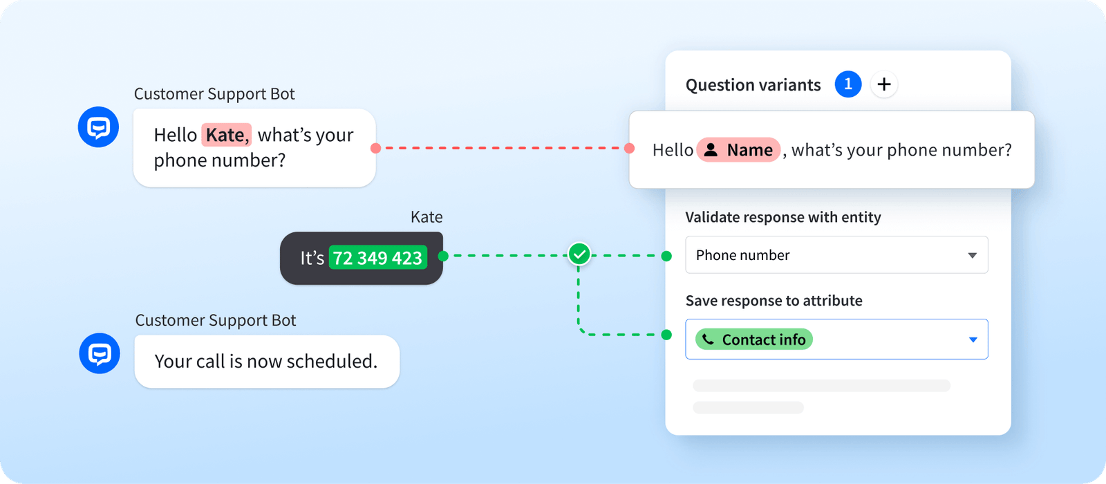 Data collection and personalization in the chatbot widget: name and phone number are collected during the chat.