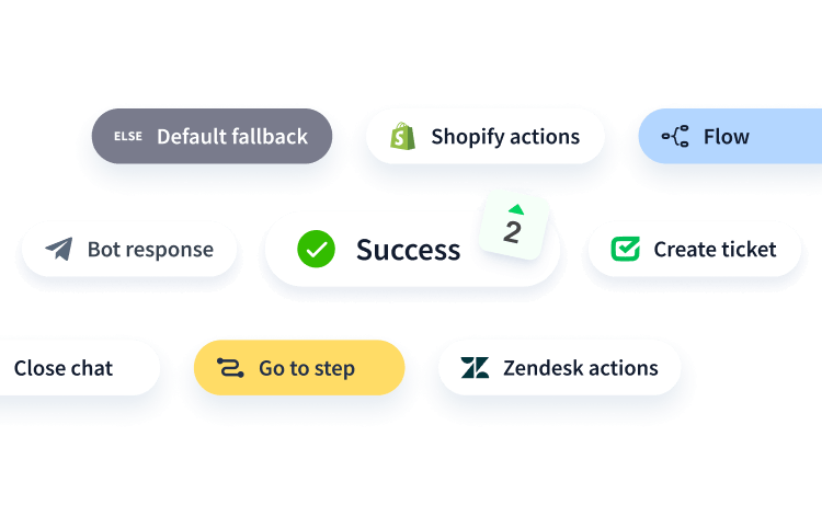 Most popular interactions in chats.