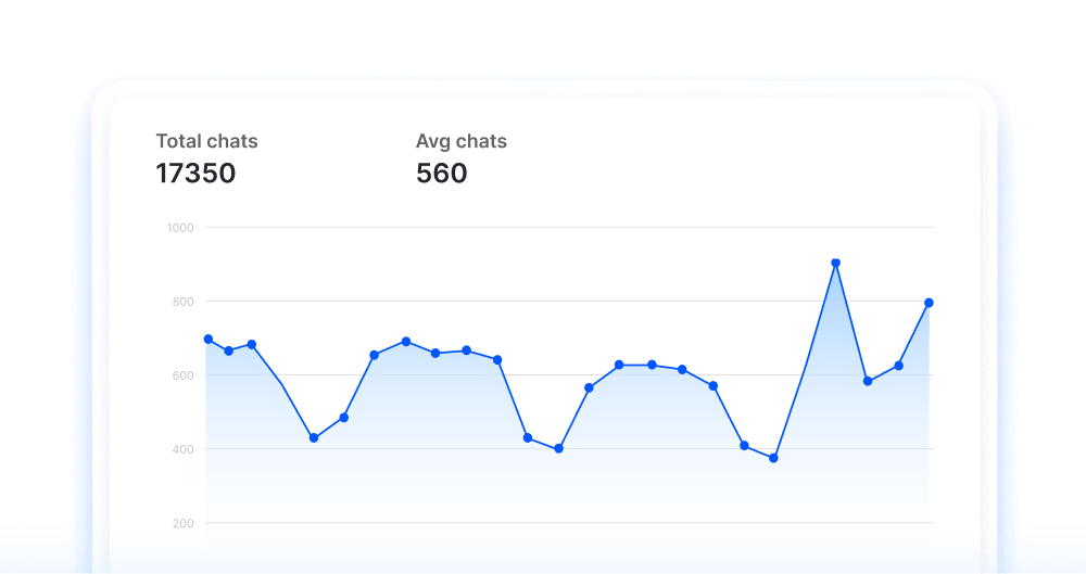 Trends on chats and users
