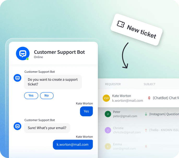 Integration of ChatBot and HelpDesk with support tickets being passed from the chatbot to the help desk. The ticket is created during the conversation in the ChatBot widget and then sent to the HelpDesk app.